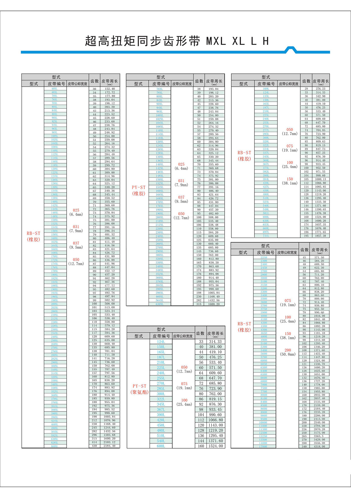 超高扭矩同步齒形帶MXL、XL、L、H型2.jpg