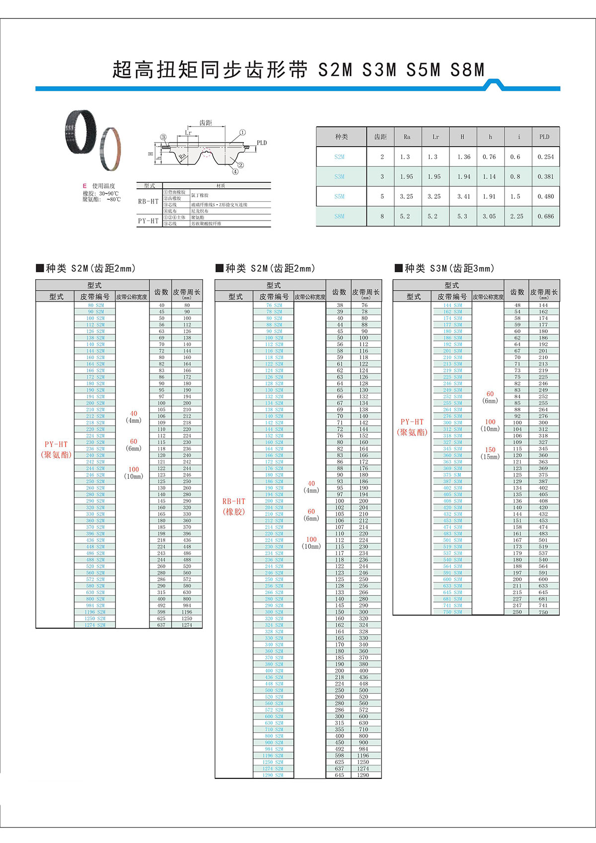 超高扭矩同步齒形帶S2M、S3M、S5M、S8M.jpg