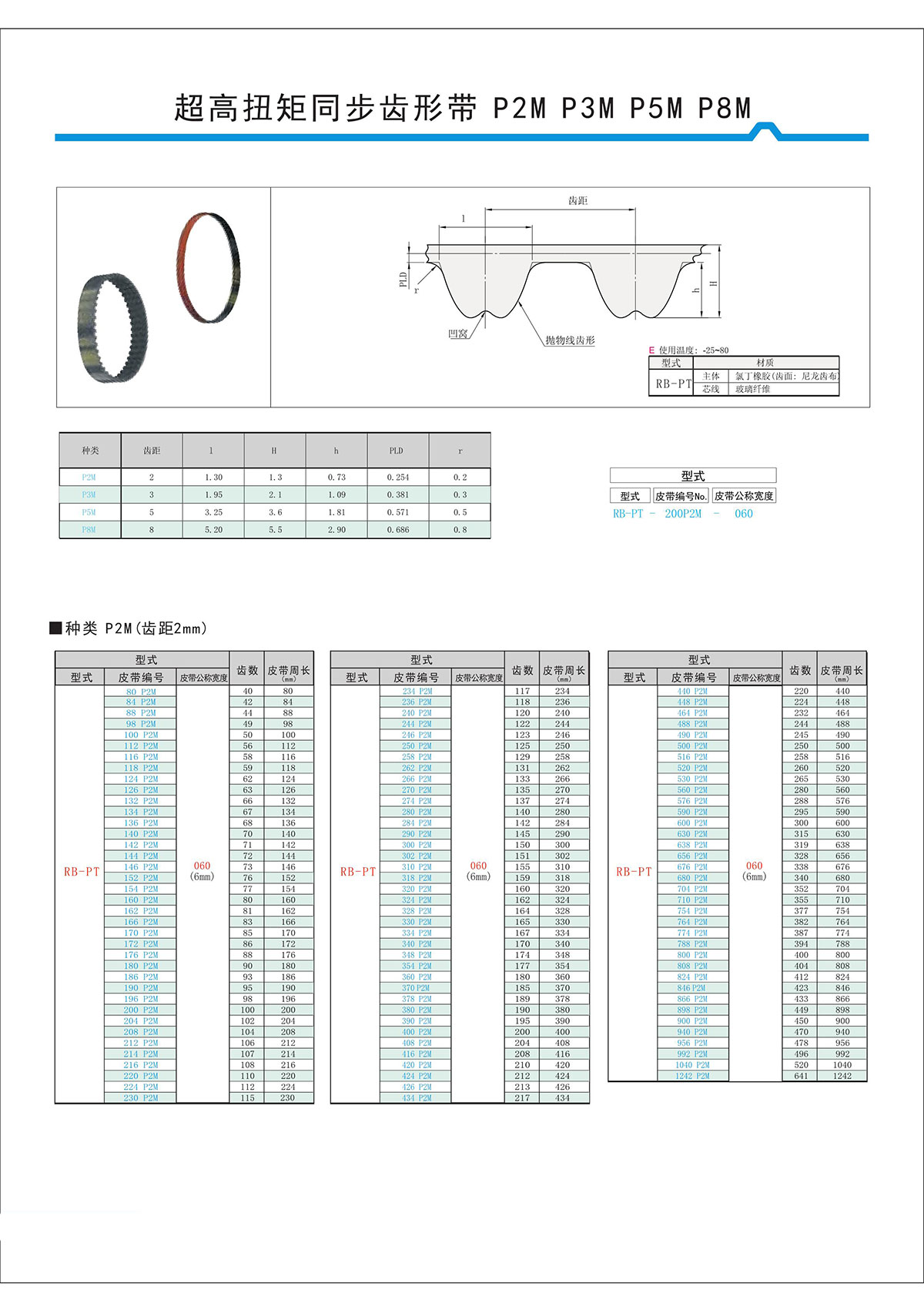 超高扭矩同步齒形帶S2M、S3M、S5M、S8M型3.jpg