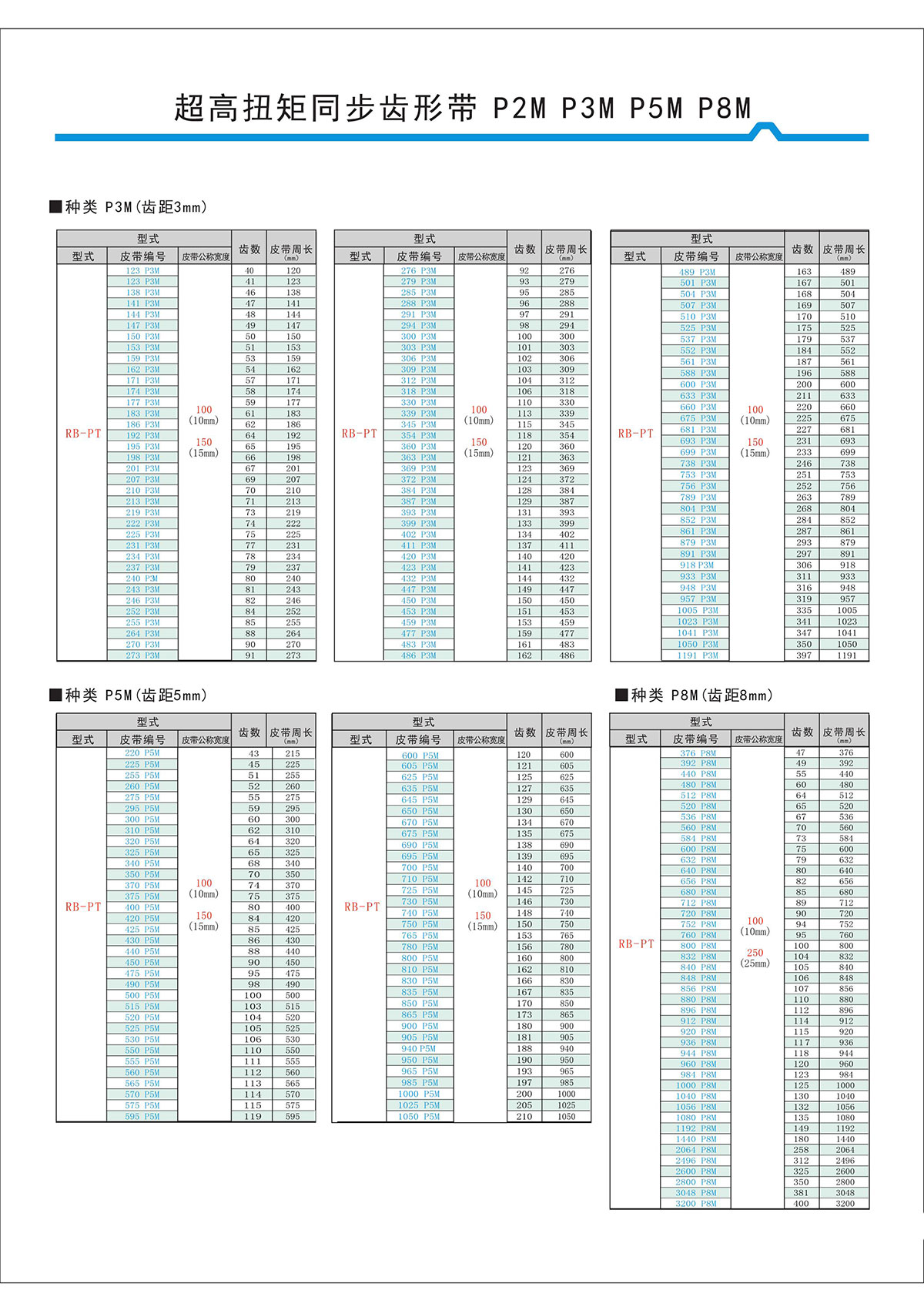 超高扭矩同步齒形帶S2M、S3M、S5M、S8M型4.jpg
