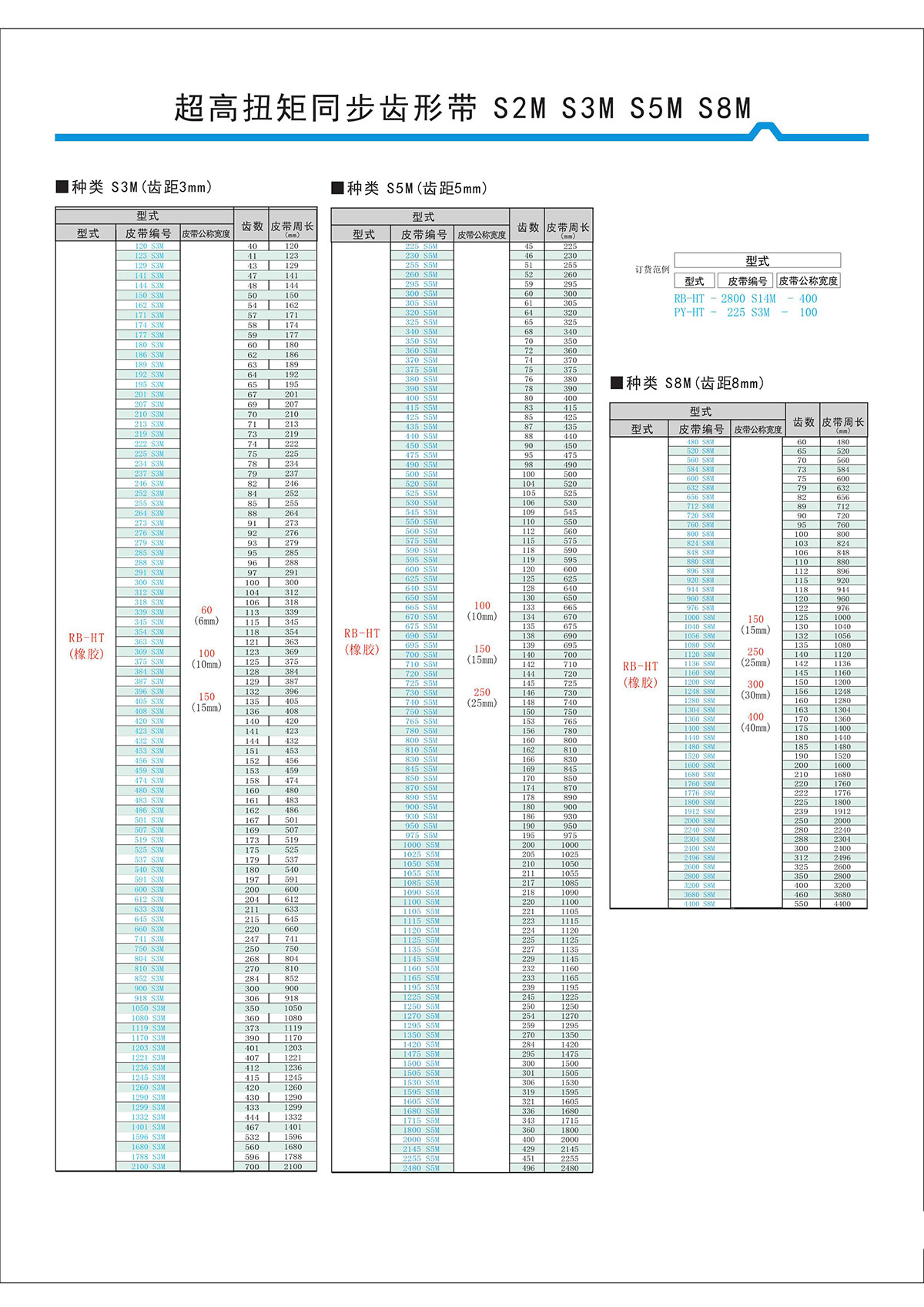 超高扭矩同步齒形帶S2M、S3M、S5M、S8M型2.jpg
