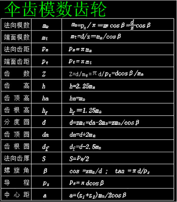 傘齒模數齒輪 傘齒模數齒輪