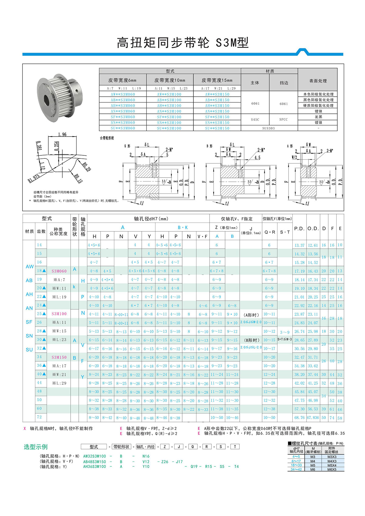 高扭矩同步帶輪S3M型