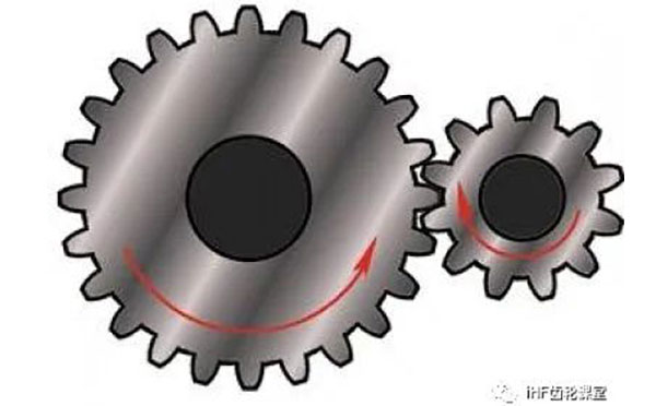 齒輪傳動結(jié)構(gòu)怎么設(shè)計，才能有效防止根切、平穩(wěn)運轉(zhuǎn)？