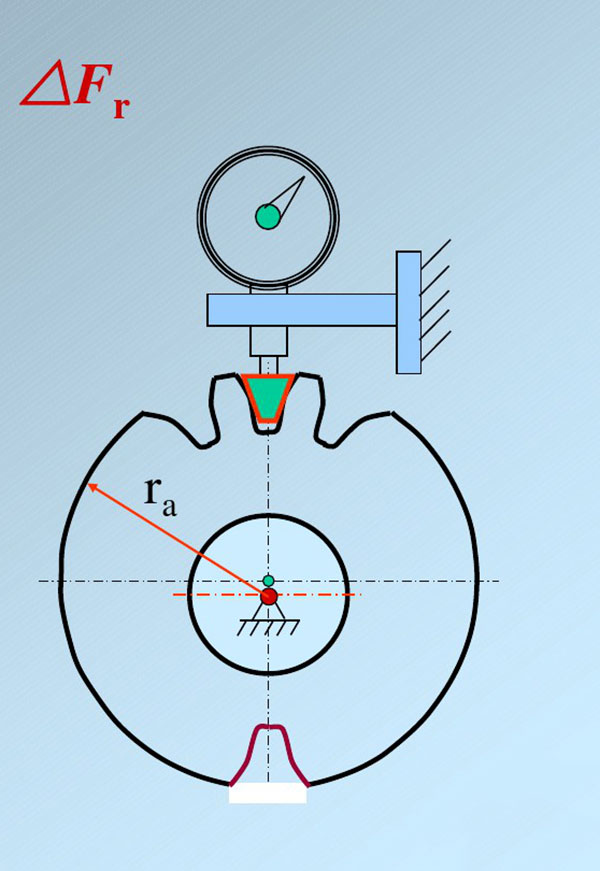 齒輪精度等級(jí) 齒輪精度等級(jí)