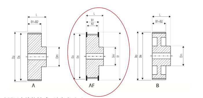 同步帶輪參數(shù) 同步帶輪參數(shù)