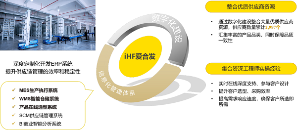 愛合發(fā)數(shù)字化建設(shè) 愛合發(fā)數(shù)字化建設(shè)